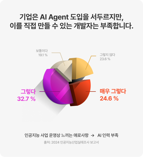 인공지능 부문 주력 사업 분야 1,2순위