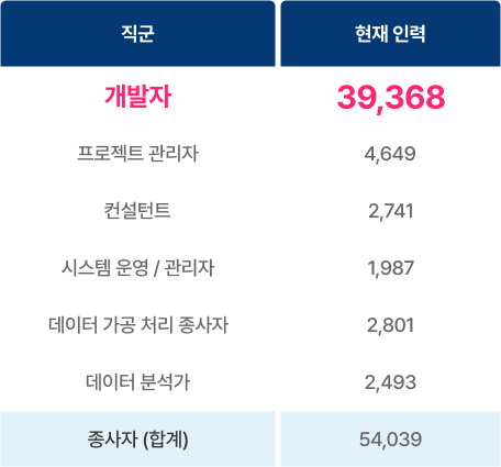 4차 산업혁명 신기술 핵심분양