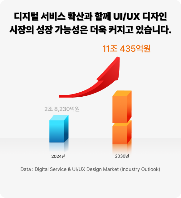인공지능 부문 주력 사업 분야 1순위