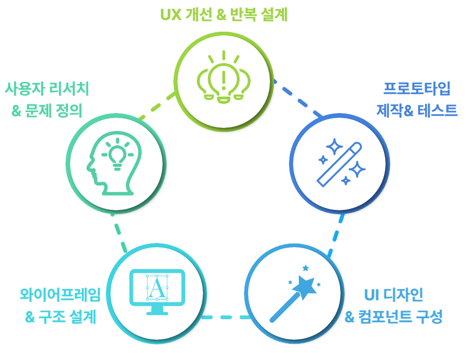 마이크로 서비스 아키텍처