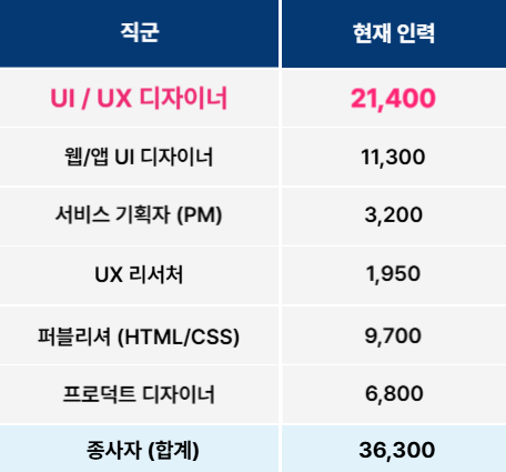 4차 산업혁명 신기술 핵심분양