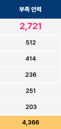 4차 산업혁명 신기술 핵심분양