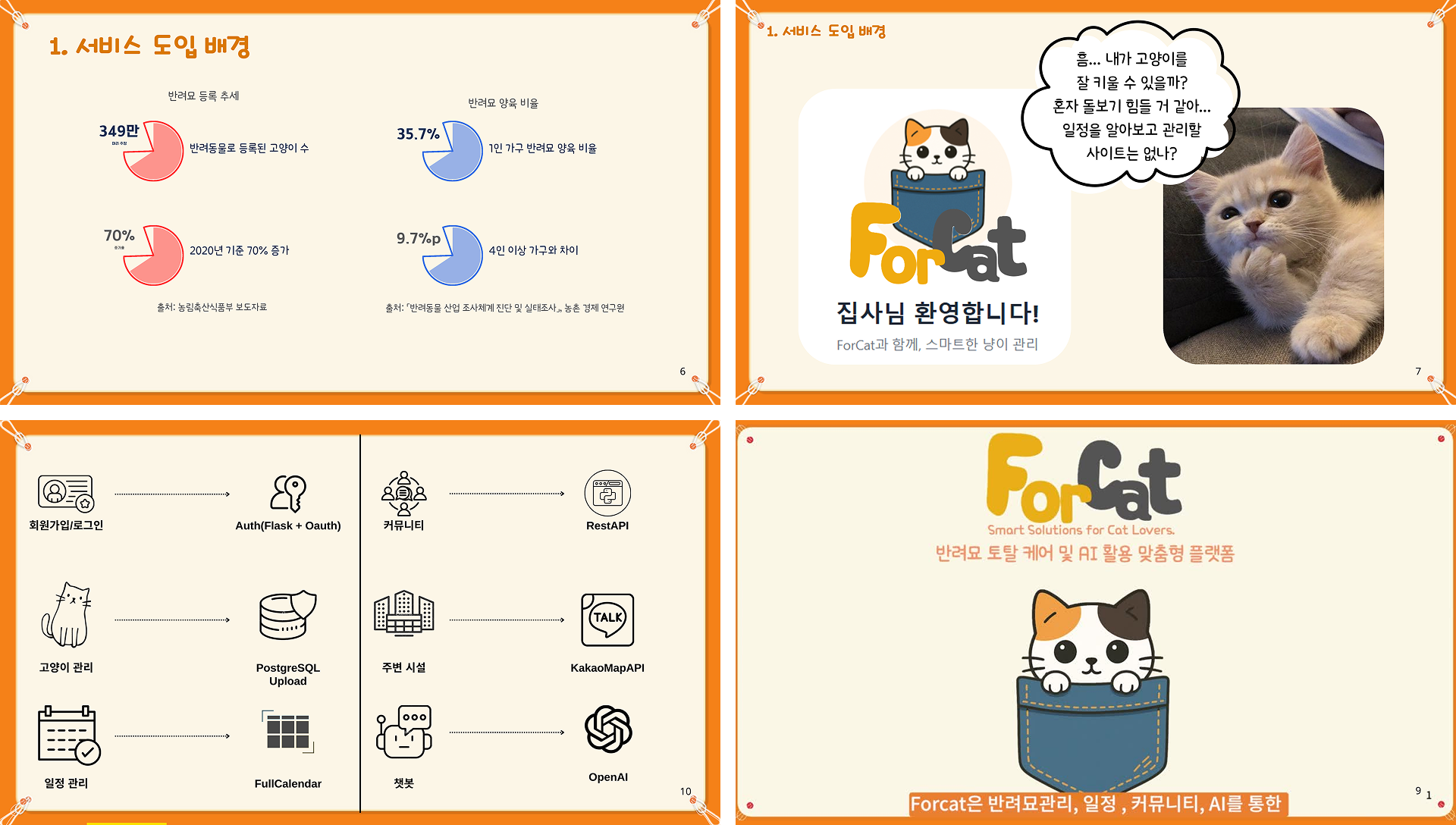 반려묘 토탈 관리 및 AI를 활용한 맞춤형 서비스 이미지 2