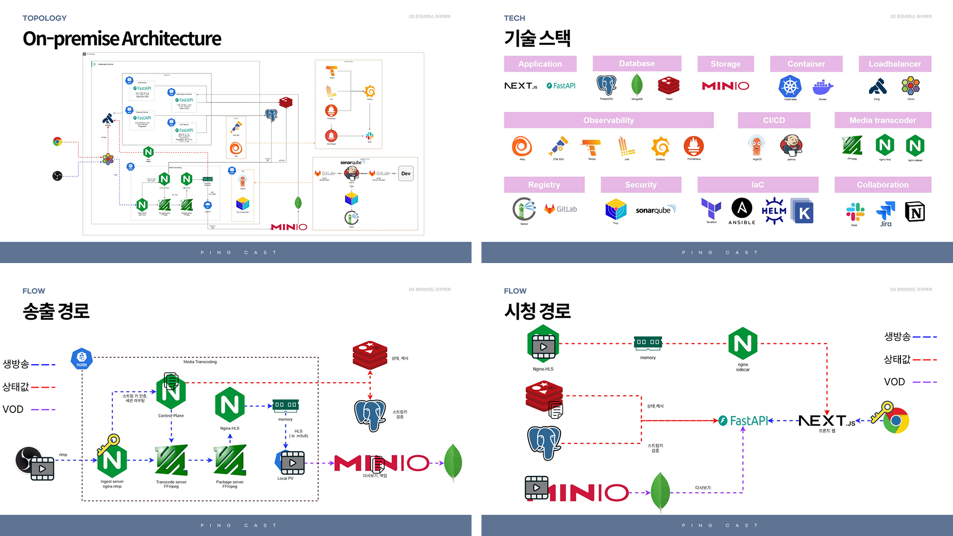 스트리밍 플랫폼을 위한 하이브리드 클라우드 이미지 3