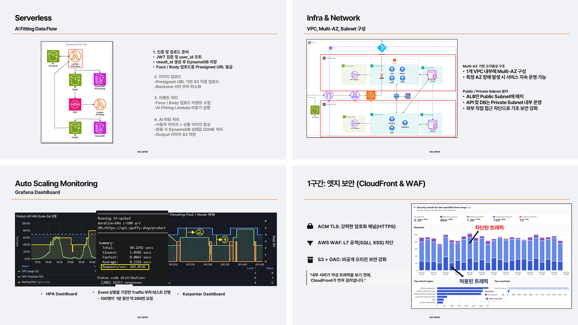 AWS 인프라를 활용한 의류 쇼핑몰 서비스 이미지 4