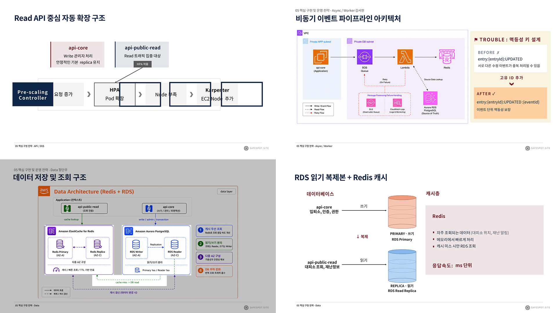 재난 상황속 신속한 의사결정 지원 플랫폼 이미지 3