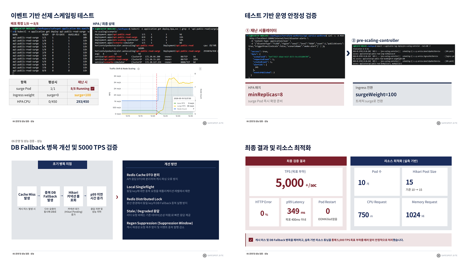 재난 상황속 신속한 의사결정 지원 플랫폼 이미지 5