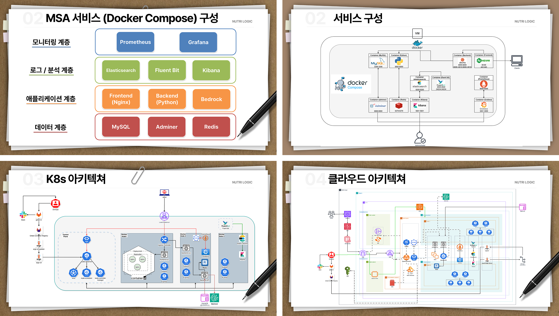 개인 맞춤형 영양제 정보를 제공하는 데이터 분석 플랫폼 이미지 3