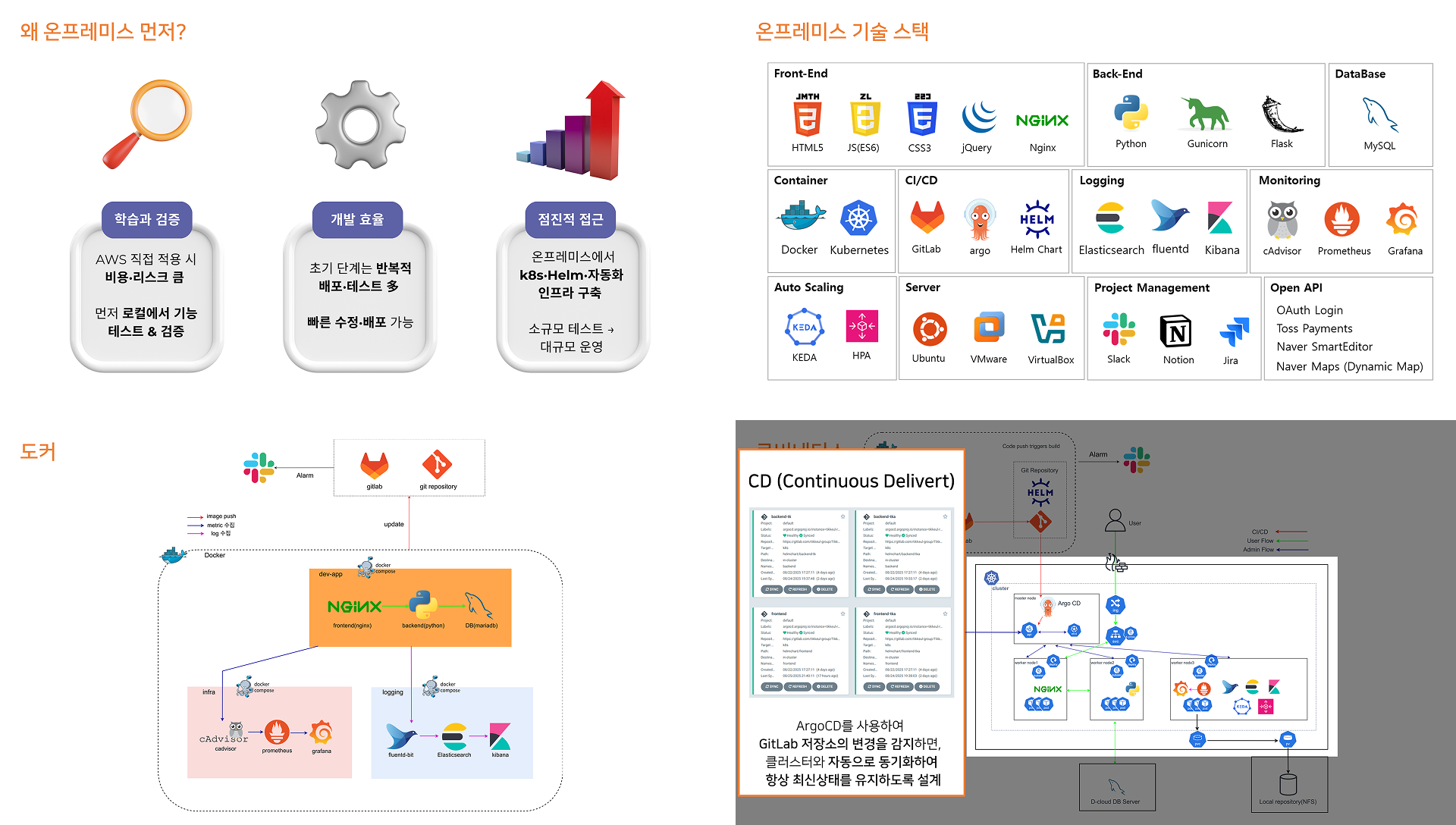접근성 쉬운 종합 티켓팅 예매 사이트 이미지 2