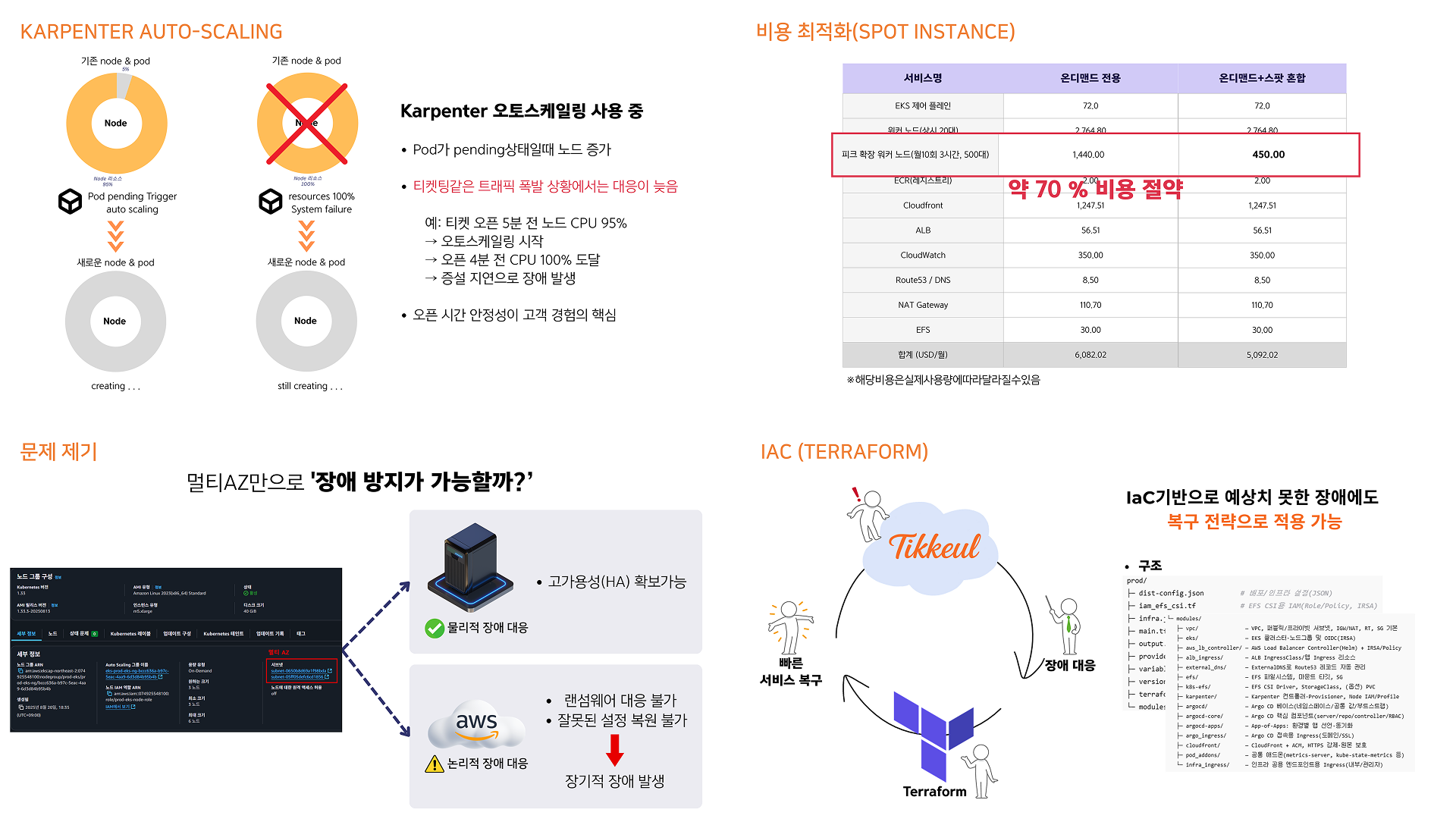 접근성 쉬운 종합 티켓팅 예매 사이트 이미지 4