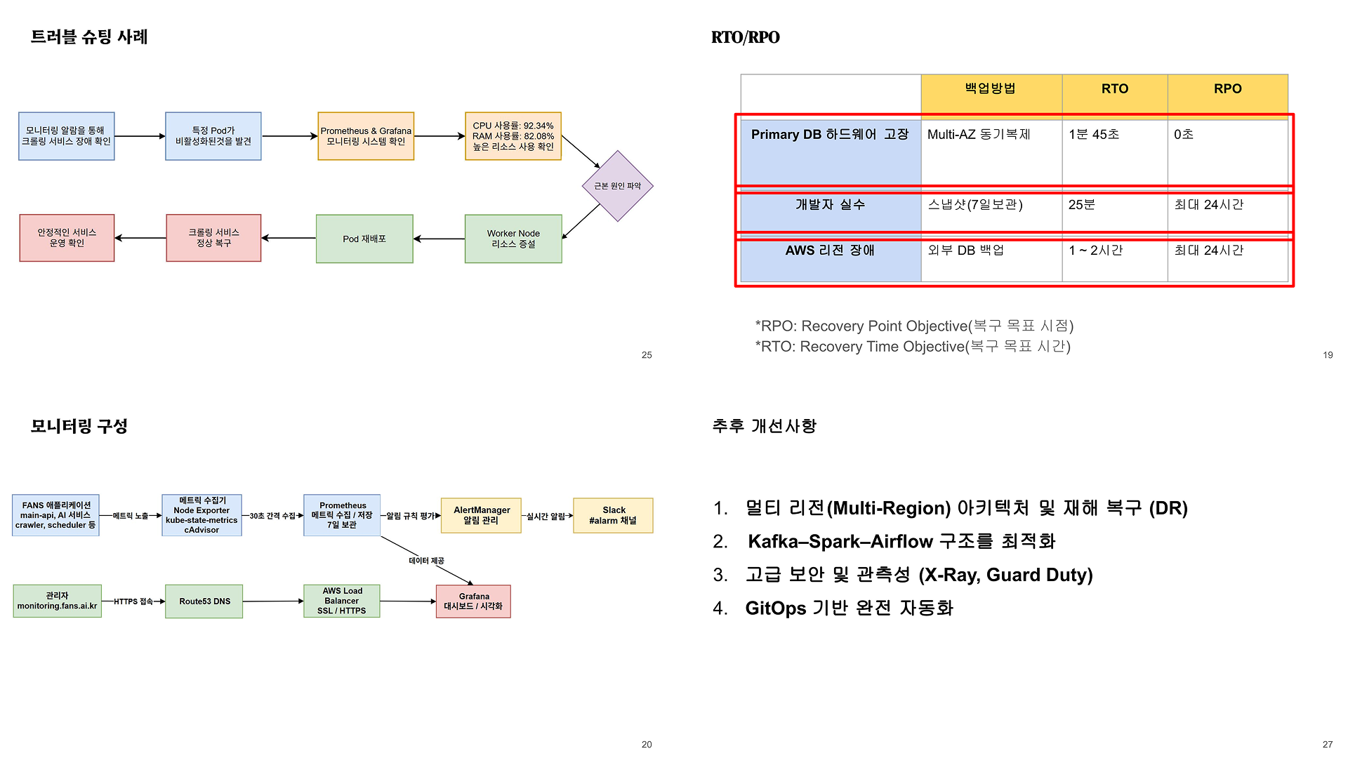 AI 요약 기능 제공 지능형 뉴스 큐레이션 플랫폼 이미지 5