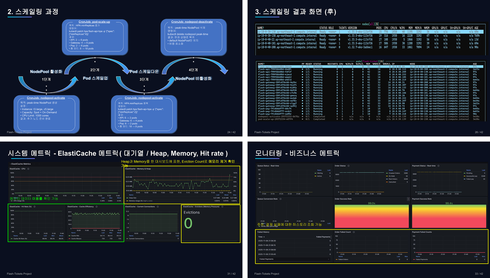 대규모티켓팅 실시간대기 무오버셀 서비스 이미지 4