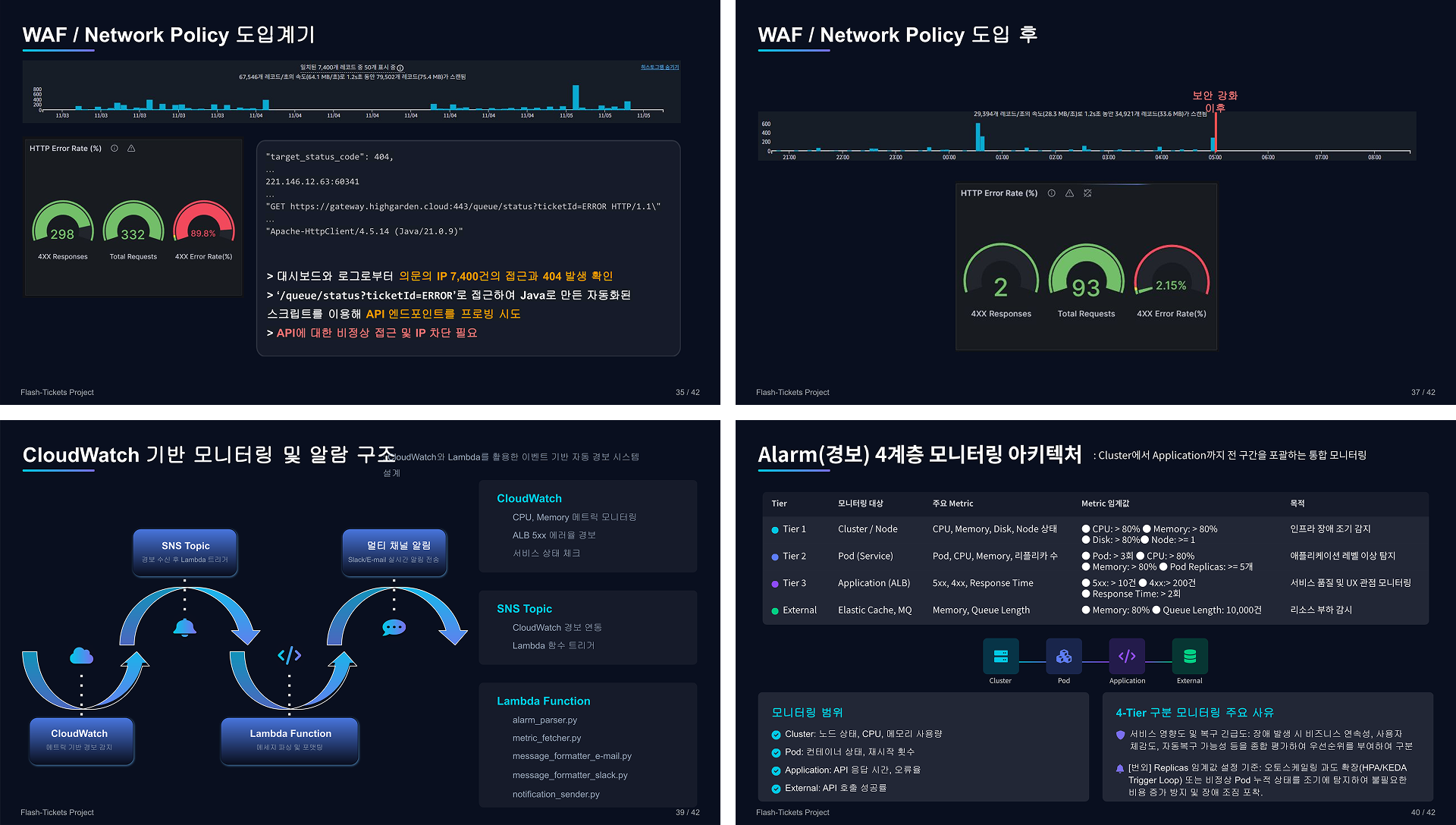 대규모티켓팅 실시간대기 무오버셀 서비스 이미지 5