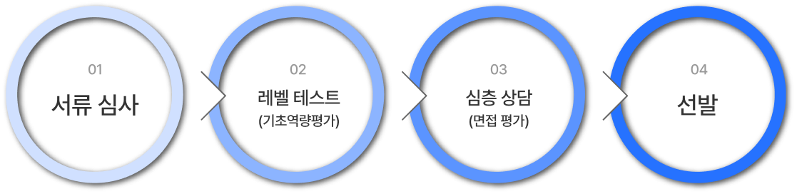 선발 절차 이미지