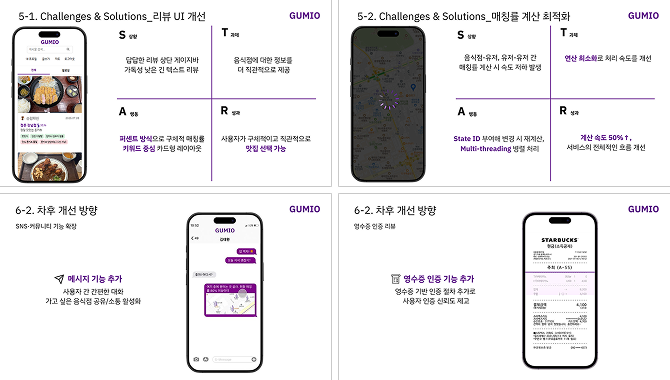 AI기반 맞춤형 맛집 비교분석 서비스 이미지 4