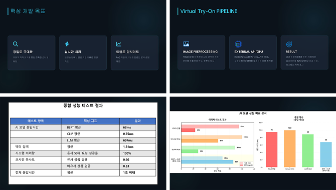 나만의 스타일을 완성하는 AI 쇼핑 메이트 이미지 3