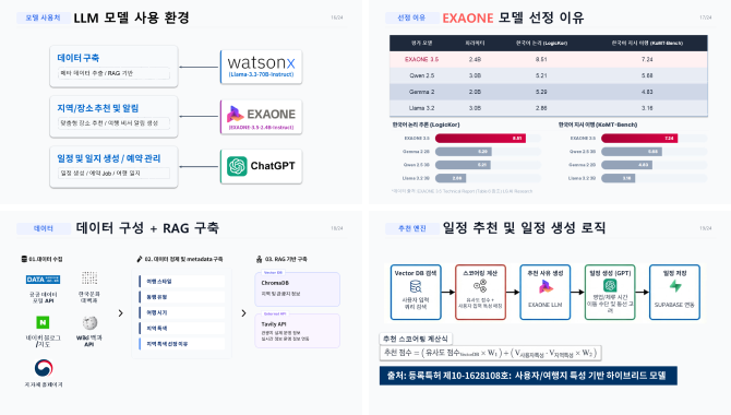 AI 로컬 비서와 함께하는 지역 중심 여행 서비스 이미지 2