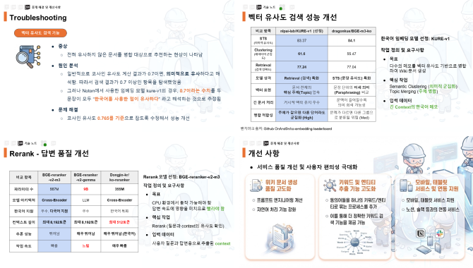 개인 맞춤형 지식 저장소 서비스 이미지 4