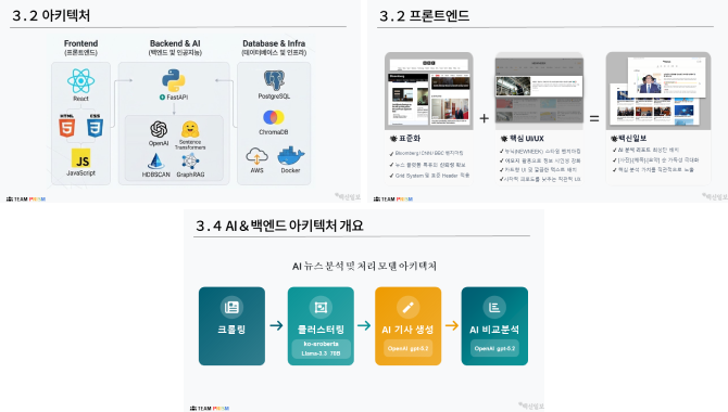 지능형 미디어 분석 시스템 이미지 2