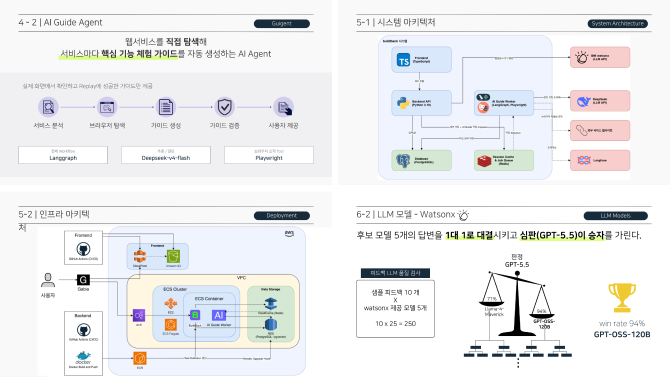 초보 개발자들을 위한 공개 피드백 품앗이 플랫폼 이미지 2