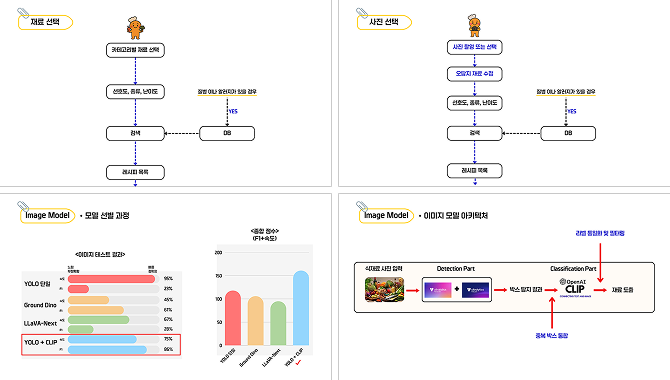 AI 기반 개인 맞춤 요리 레시피 추천 서비스 이미지 3