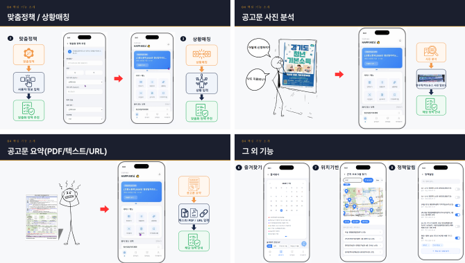 청년 정책 플랫폼 이미지 3