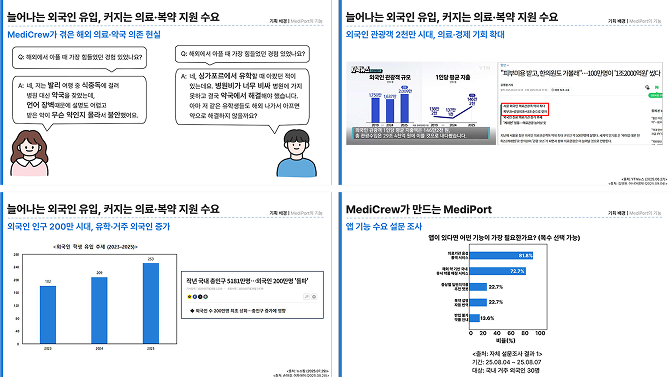국내 거주 외국인을 위한 AI 기반 복약 정보 플랫폼