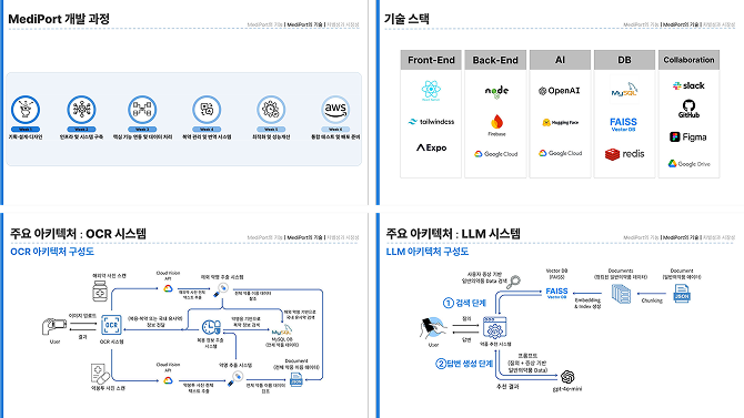국내 거주 외국인을 위한 AI 기반 복약 정보 플랫폼 이미지 2