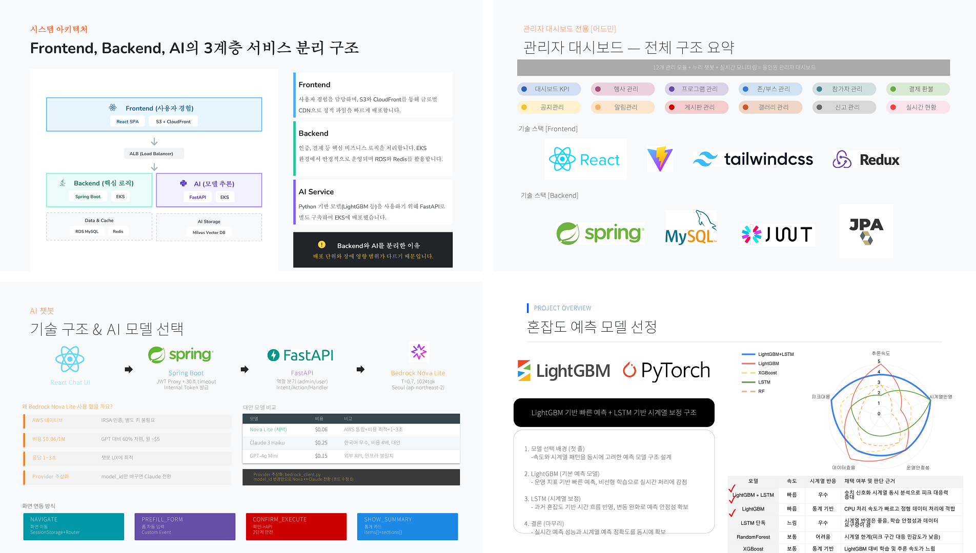 애견 행사 통합 운영 플랫폼 이미지 3