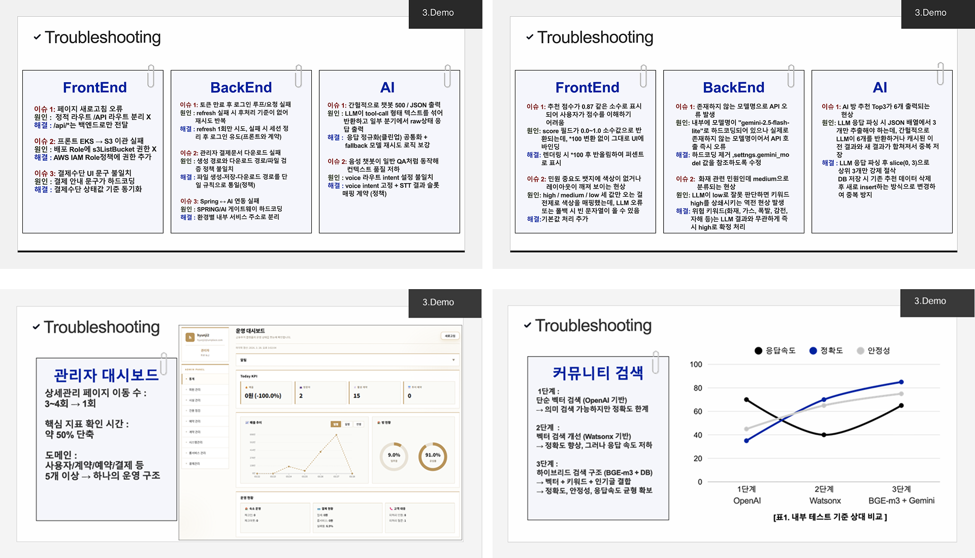 안정적인 거주 환경을 혁신하는 통합(Uni) co-living 관리 SaaS 플랫폼 이미지 4