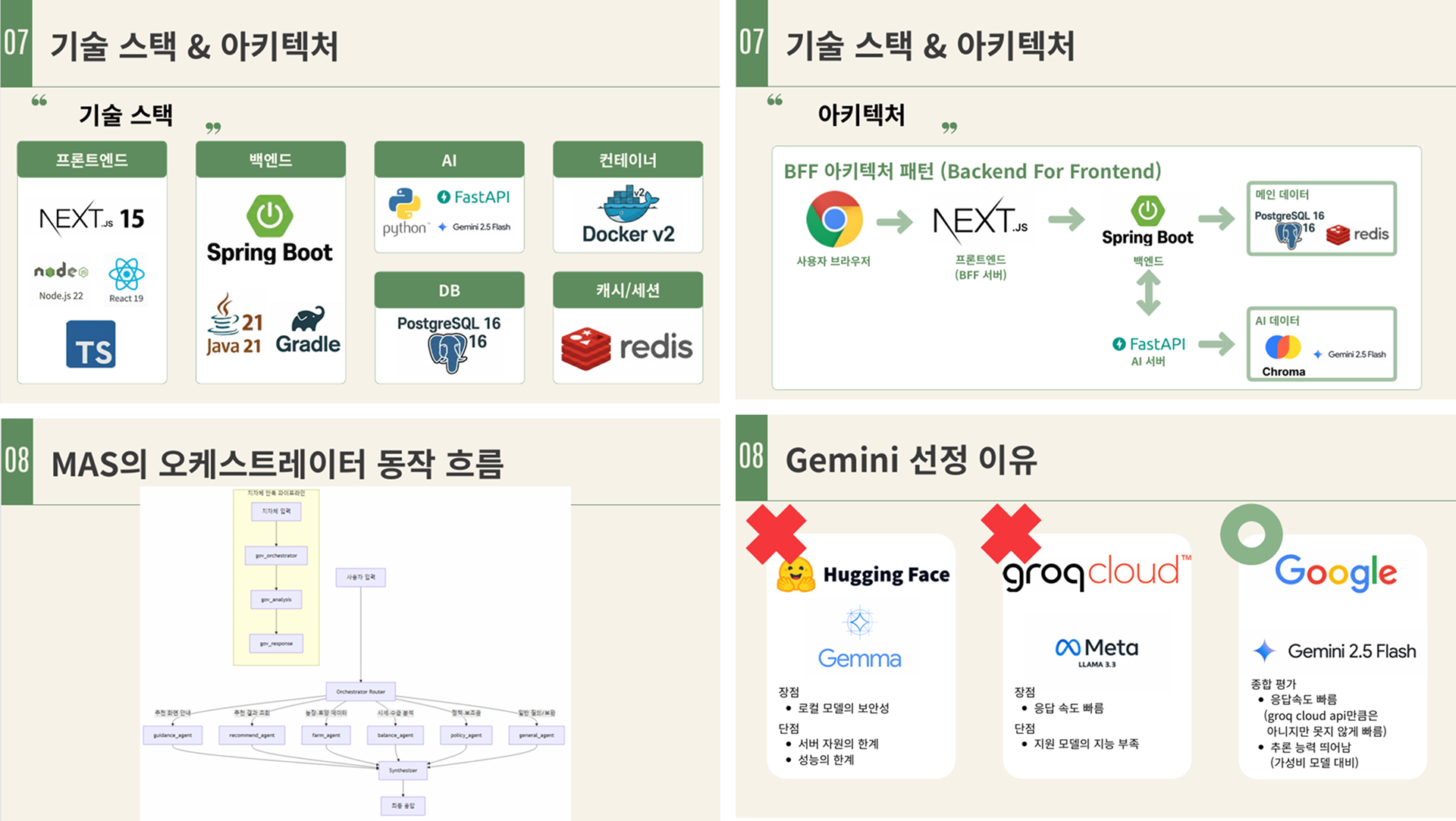 데이터와 AI로 맞추는 지역 농업의 수급 균형 플랫폼 이미지 3