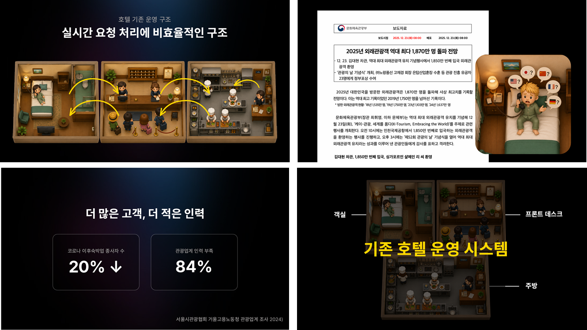 AI 기반 지능형 호텔 통합 관리 시스템 플랫폼 이미지 2