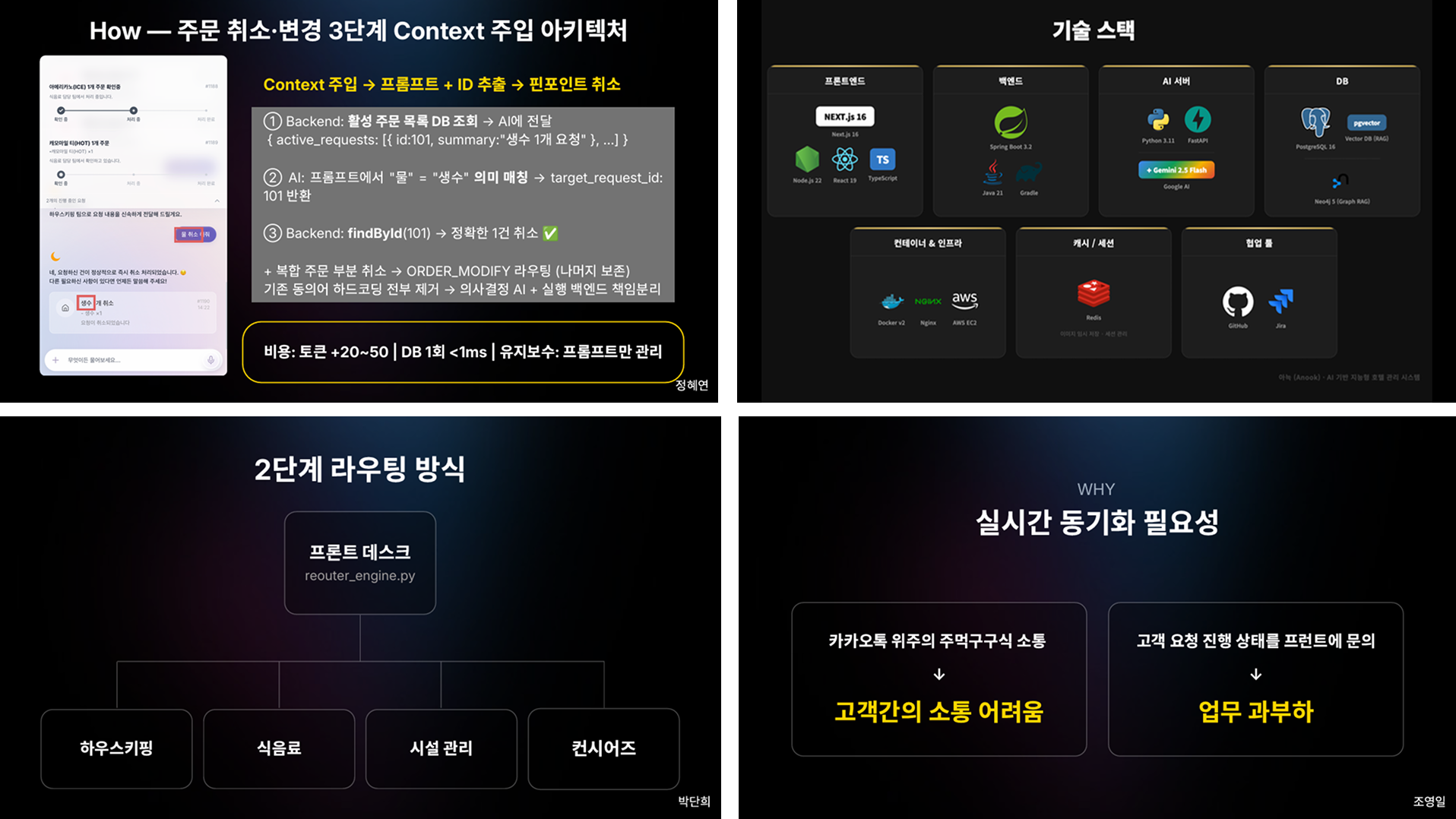 AI 기반 지능형 호텔 통합 관리 시스템 플랫폼 이미지 3