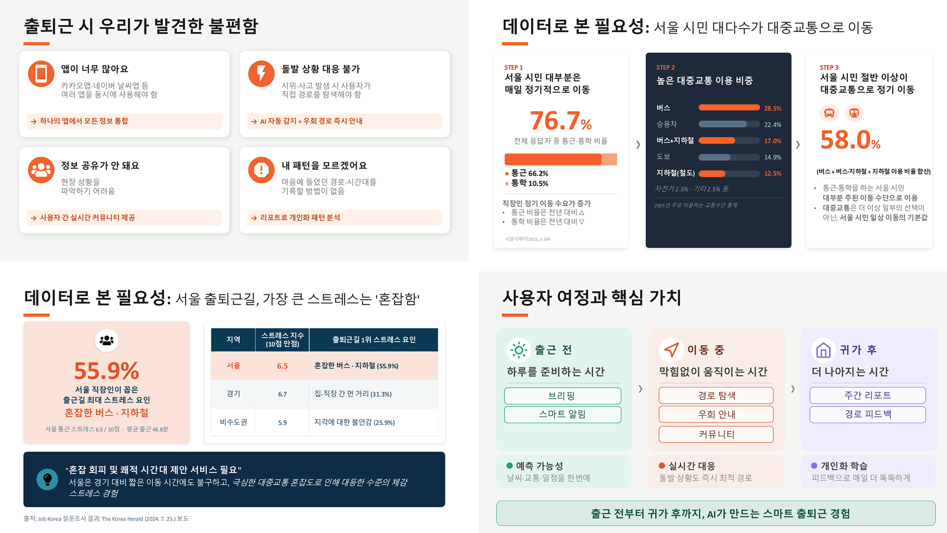 루틴을 뚜딱! Ruttu : 출퇴근 루틴 관리 플랫폼 이미지 2