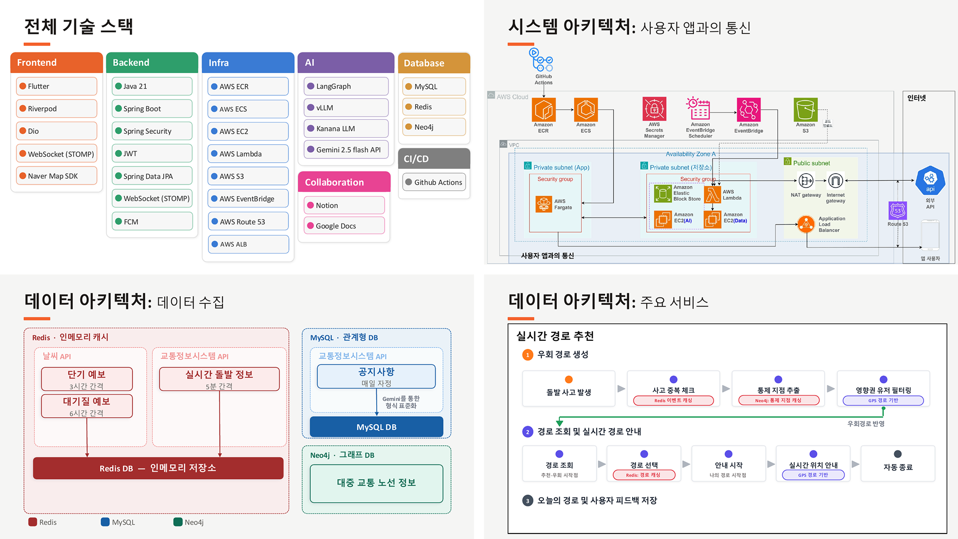 루틴을 뚜딱! Ruttu : 출퇴근 루틴 관리 플랫폼 이미지 3
