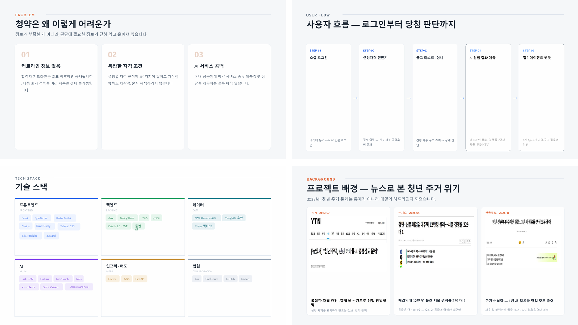공공임대주택 당첨 확률 예측 플랫폼 이미지 2