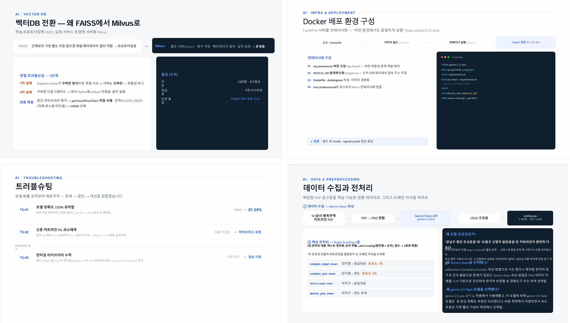 공공임대주택 당첨 확률 예측 플랫폼 이미지 5