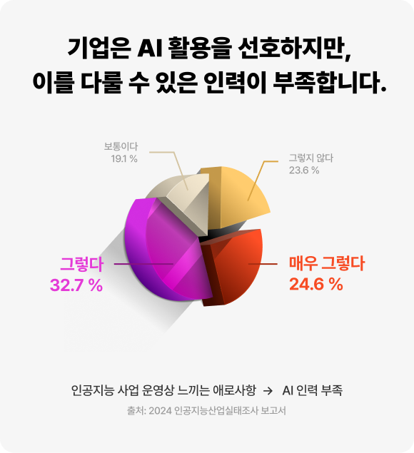 인공지능 부문 주력 사업 분야 1,2순위