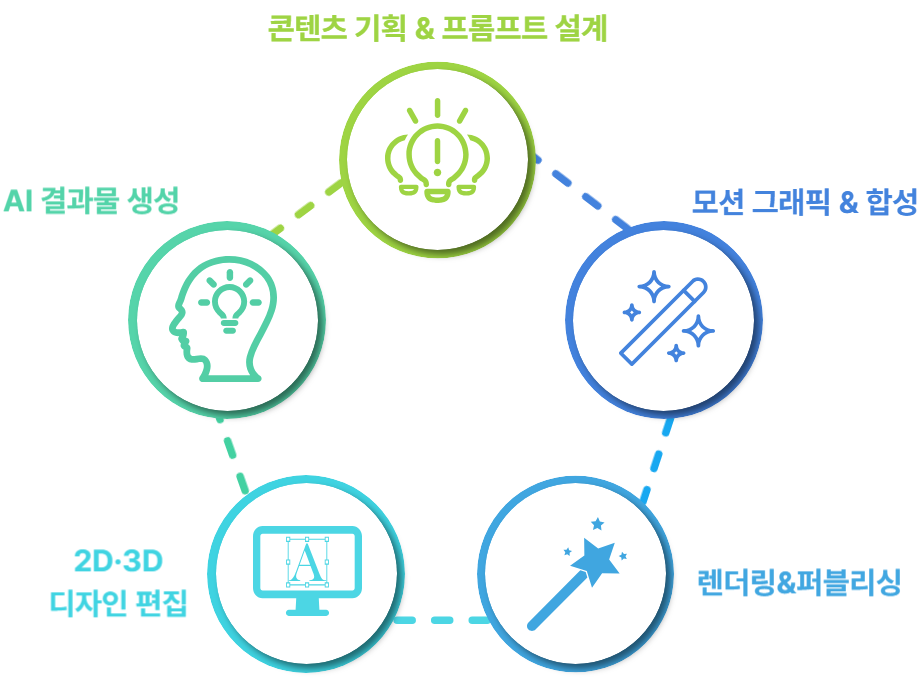 마이크로 서비스 아키텍처